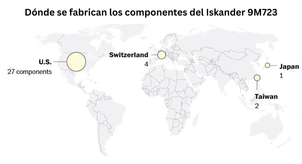 Fuente: Agencia de inteligencia militar de Ucrania