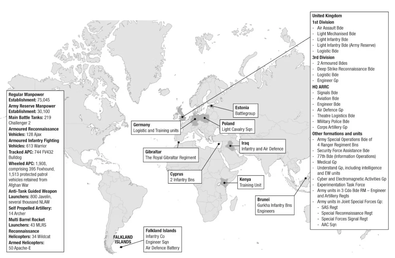 El punto más bajo del poder de combate del Ejército Británico ∙ Junio 2025. Crédito: Ben Barry The Citric