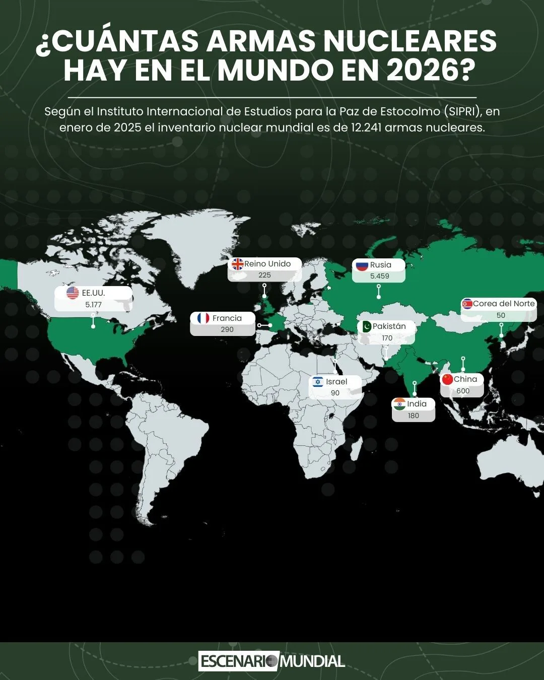 Crédito: Escenario Mundial con información de SIPRI