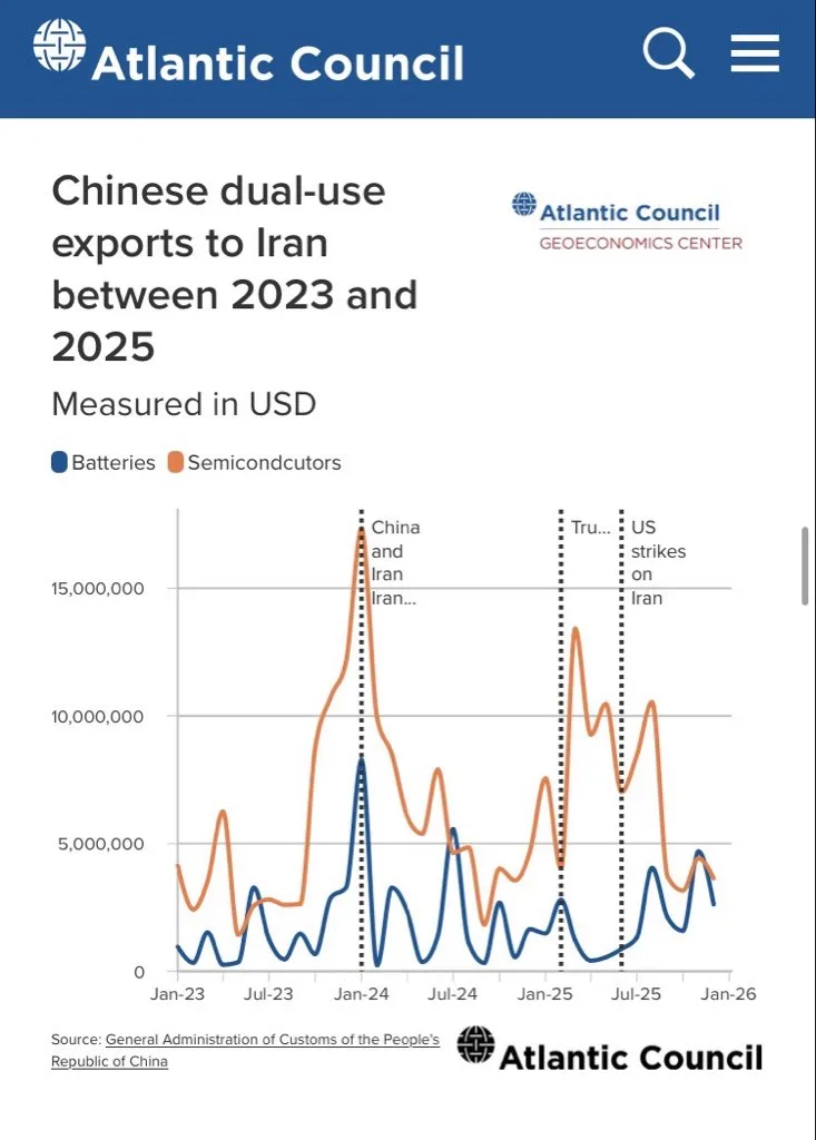 Source: General Administration of Customs of the People's Republic of China