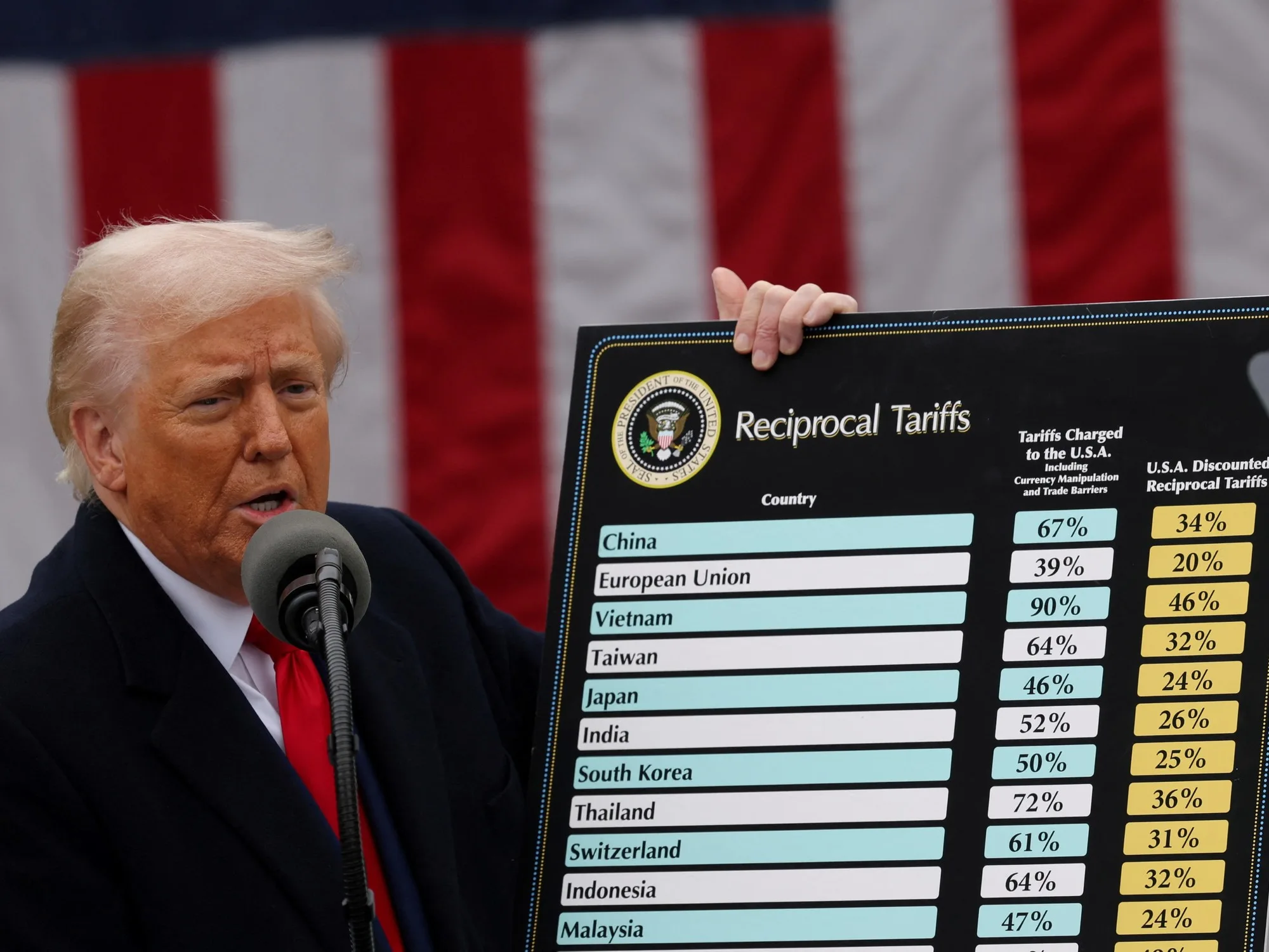 Medio compara la guerra arancelaria de Trump con la estrategia militar británica de Thatcher en las Islas Malvinas