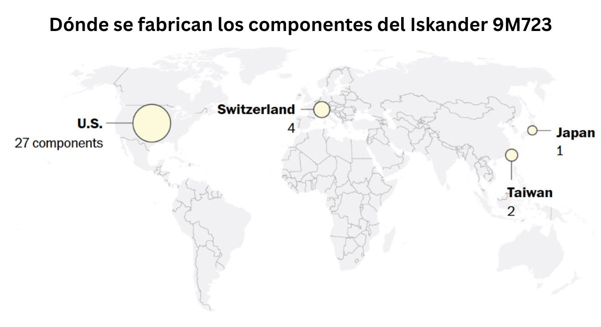 Fuente: Agencia de inteligencia militar de Ucrania