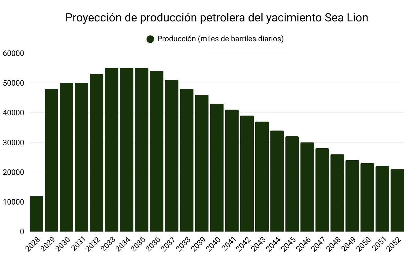 proyecto petrolero islas malvinas reino unido argentina