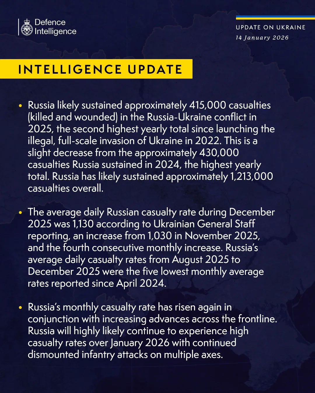La inteligencia británica informó que en 2025 Rusia perdió 415.000 militares entre muertos y heridos. Créditos: Defence Intelligence