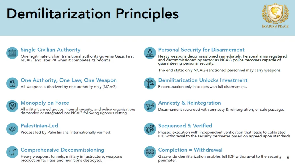 La imagen muestra una diapositiva oficial titulada “Demilitarization Principles” del Board of Peace, presentada en Davos como parte del Plan Gaza. Resume los principios que regirán el proceso de desarme en el territorio palestino, incluyendo la creación de una única autoridad civil (NCAG), el monopolio legítimo de la fuerza, la destrucción de infraestructura militar, y la verificación internacional. También se detallan incentivos como amnistía, reintegración y desbloqueo de inversiones, todo bajo un esquema secuencial que condiciona el retiro de las fuerzas israelíes. Crédito: White House