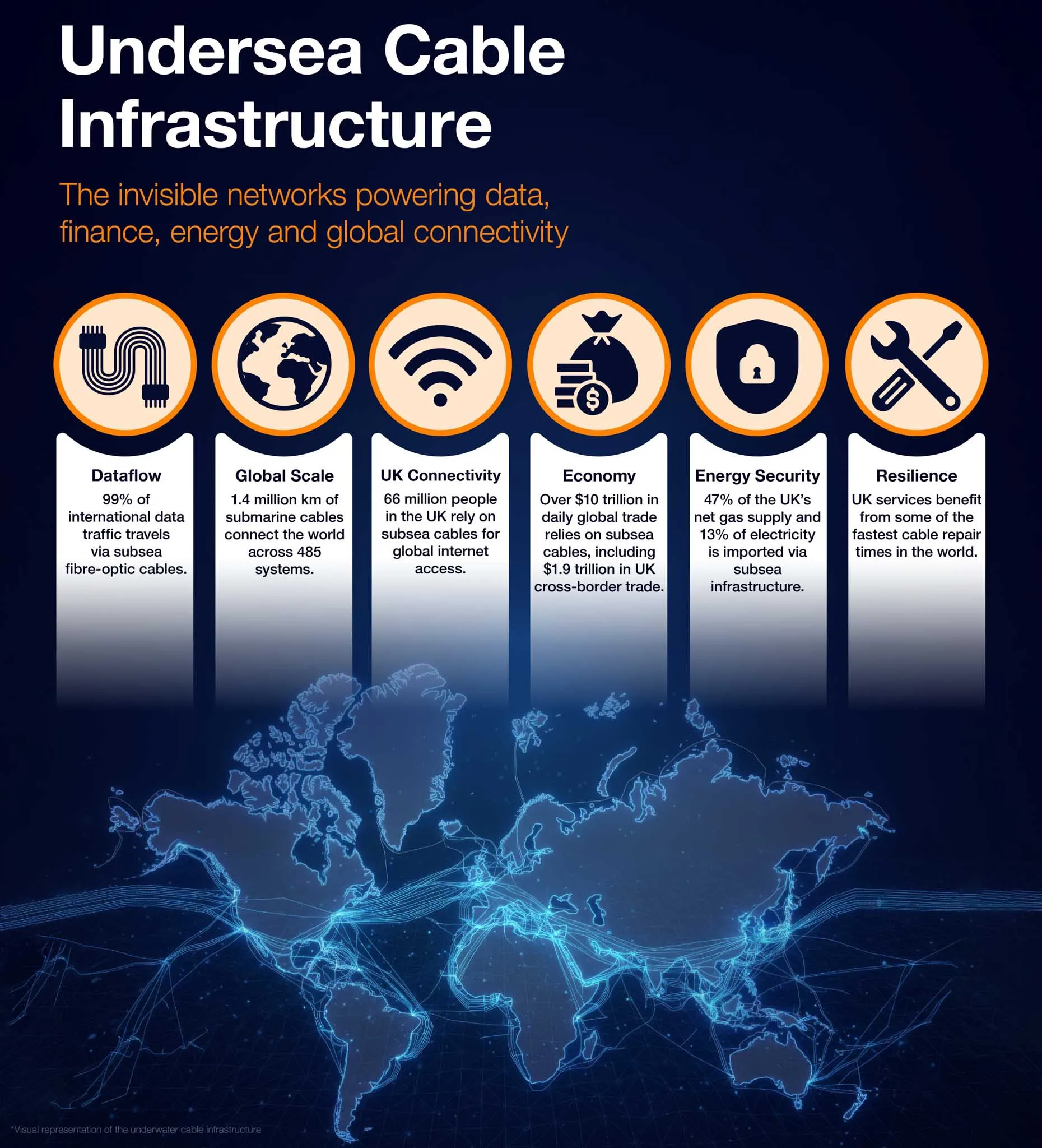 Los cables de fibra óptica submarinos conectan el Reino Unido con el mundo. Créditos: Ministerio de Defensa del Reino Unido.