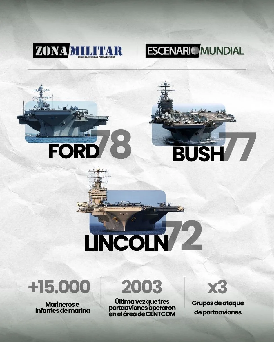 Infografia del despliegue de EE.UU. con los tres grupos de portaaviones. Crédito: Escenario Mundial y Zona Militar