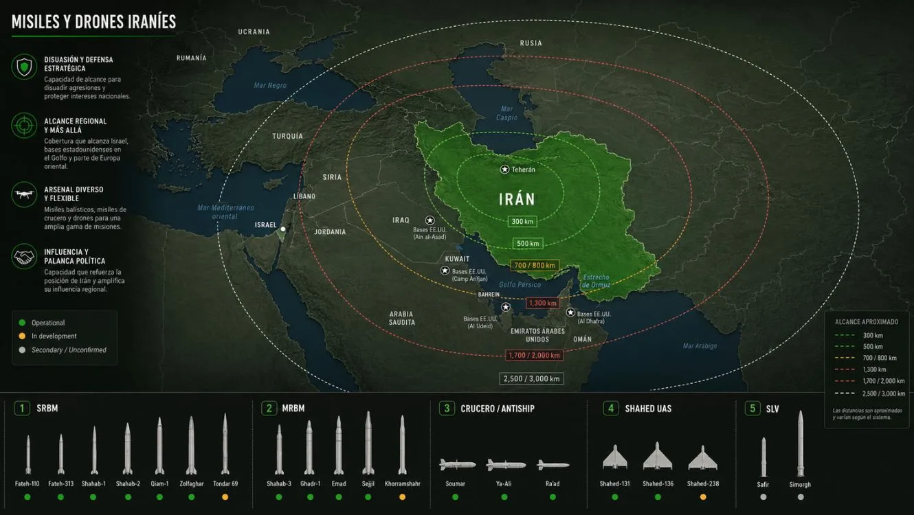 Crédito: imagen generada con IA con información del Proyecto de Defensa contra Misiles, "Misiles de Irán," Amenaza de Misiles, Centro de Estudios Estratégicos e Internacionales