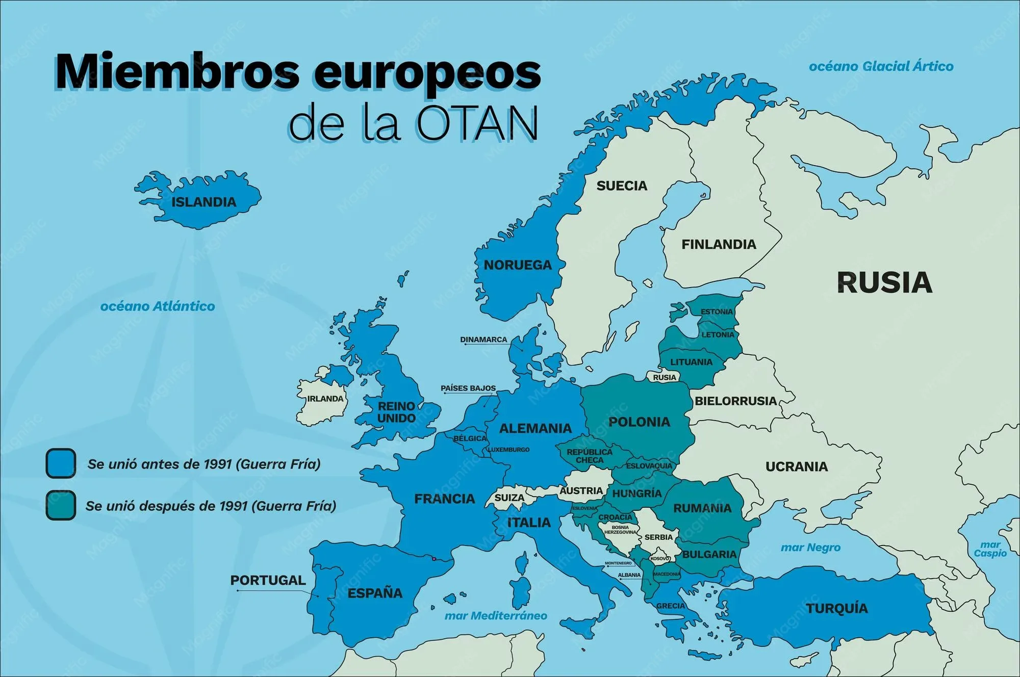 Miembros de la OTAN