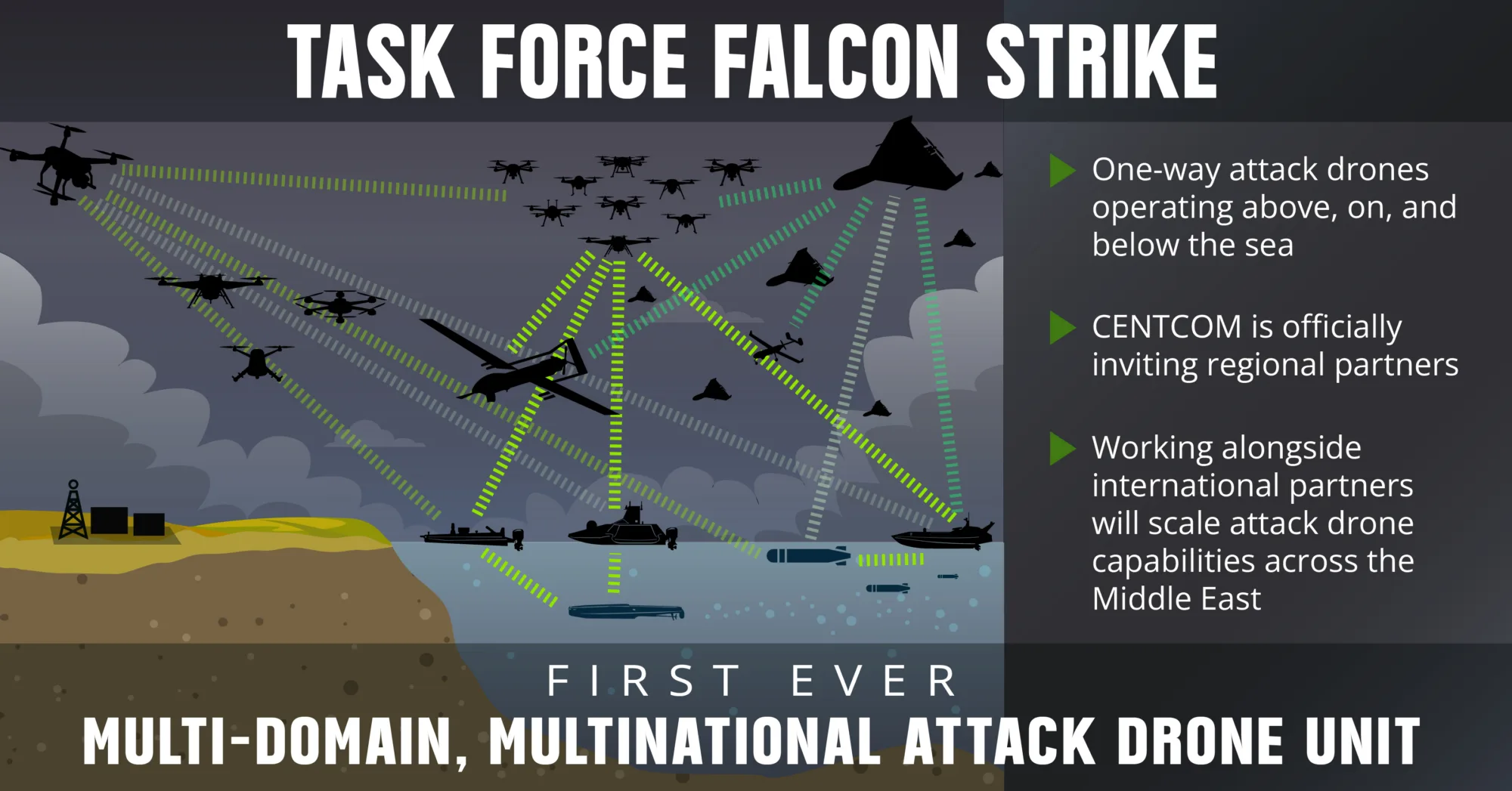 El 13 de agosto, el Comando Central de Estados Unidos (CENTCOM) anunció sus esfuerzos para establecer el primer grupo de trabajo multinacional y multidominio de drones de ataque. Créditos: CENTCOM.