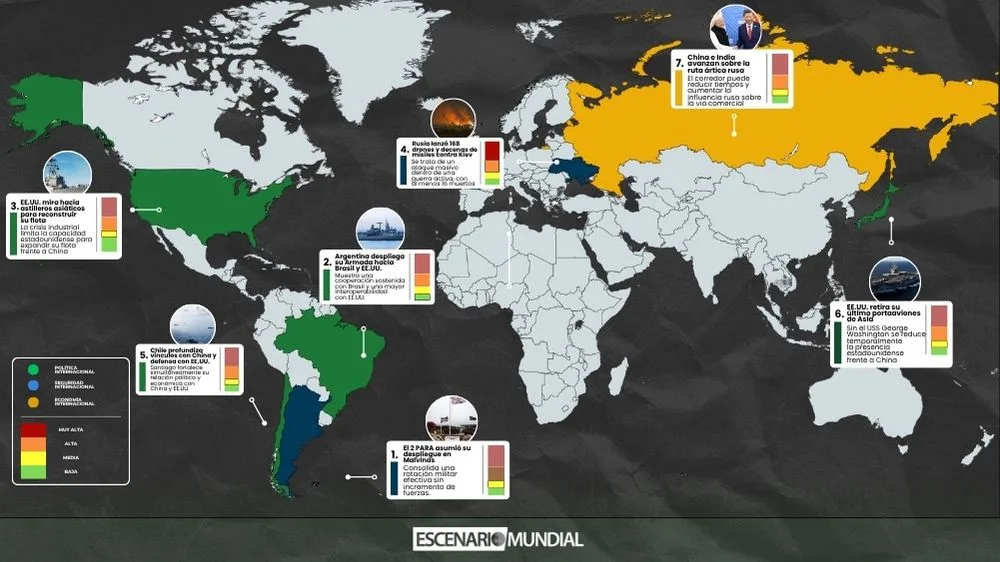 Los principales temas de la semana en Escenario Mundial. Crédito: Escenario Mundial
