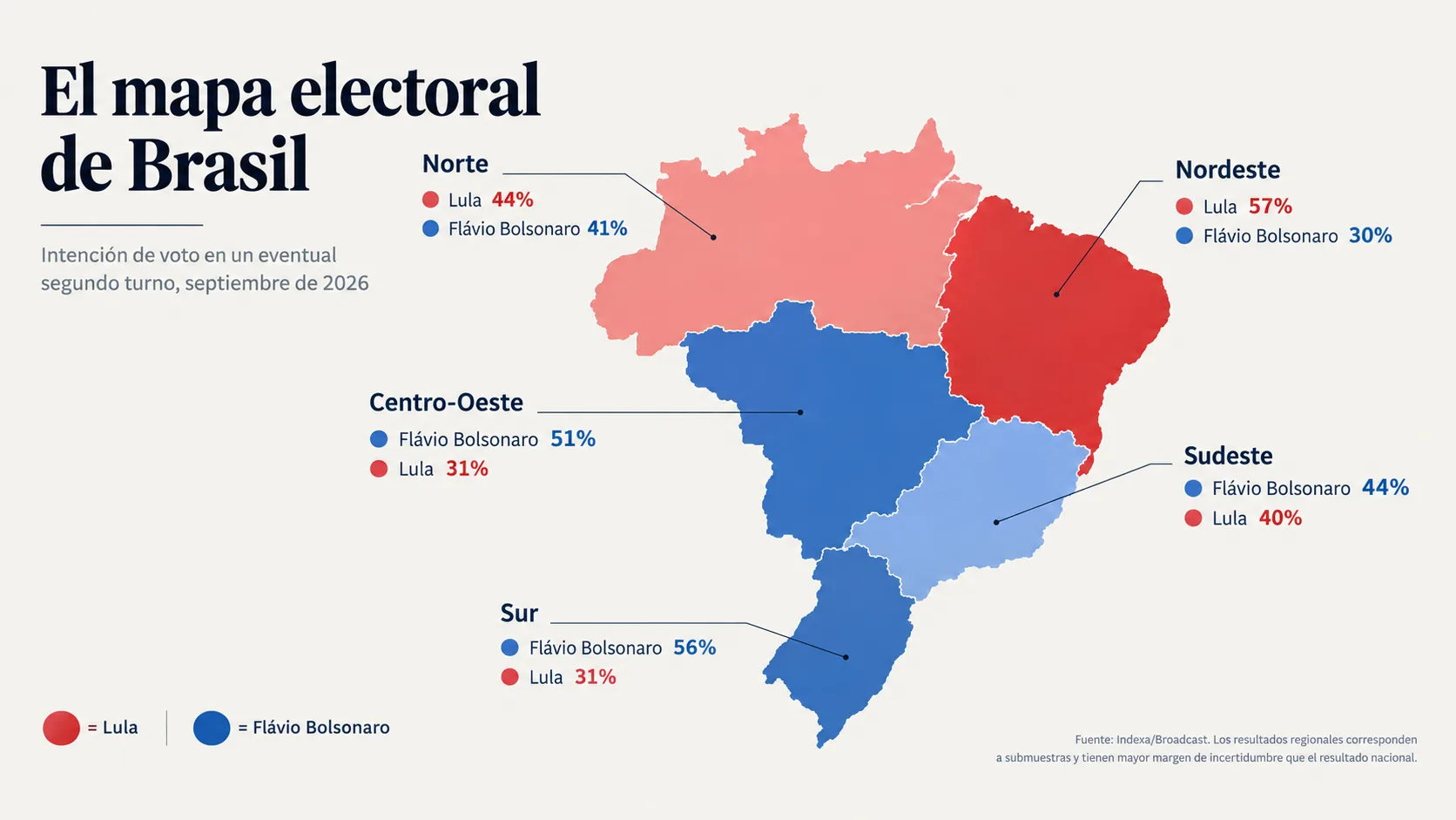 Fuente: Indexa/Broadcast, septiembre de 2026.